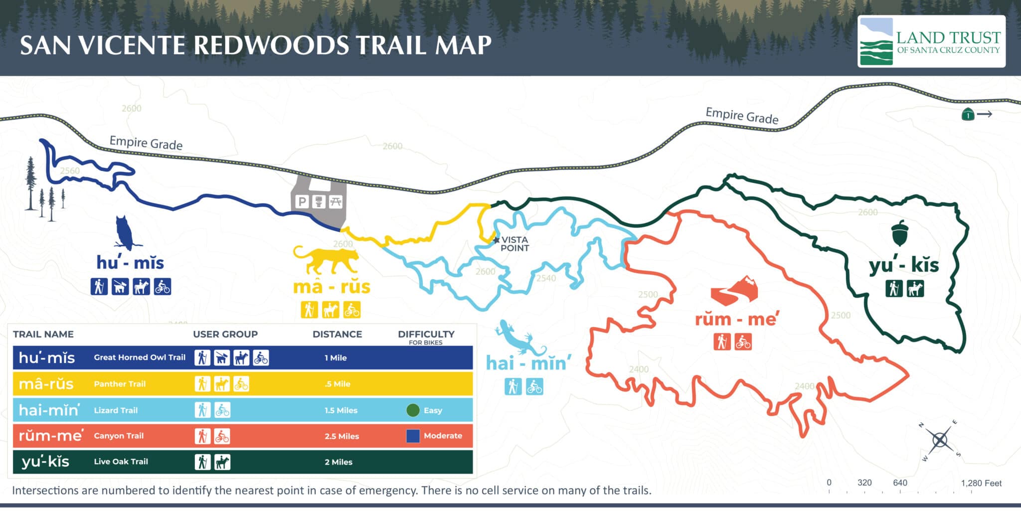 San Vicente Public Access Trail Map