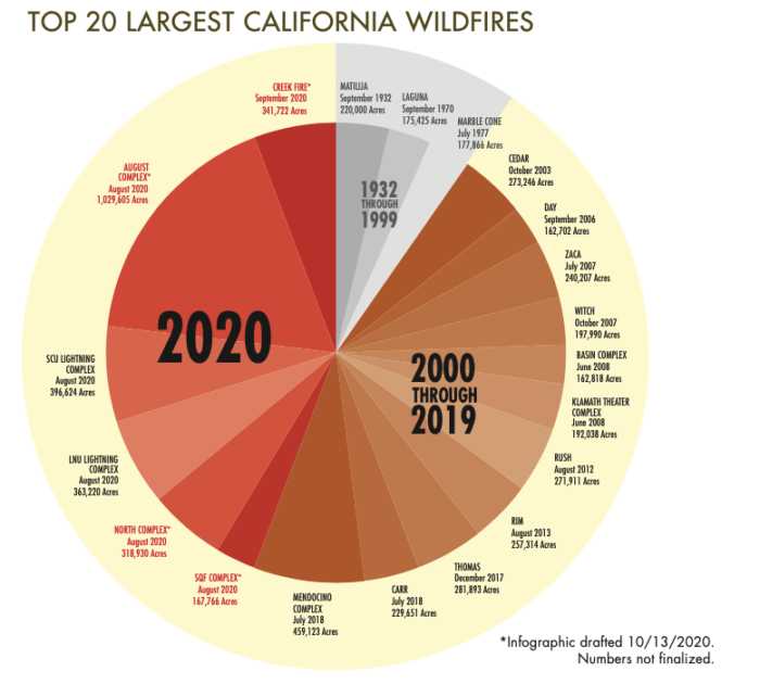 state fire infographic