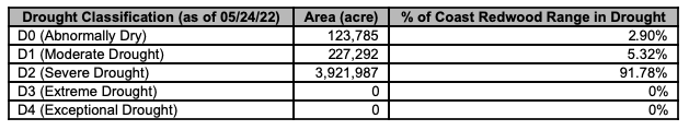 table cr drought 5/26/22