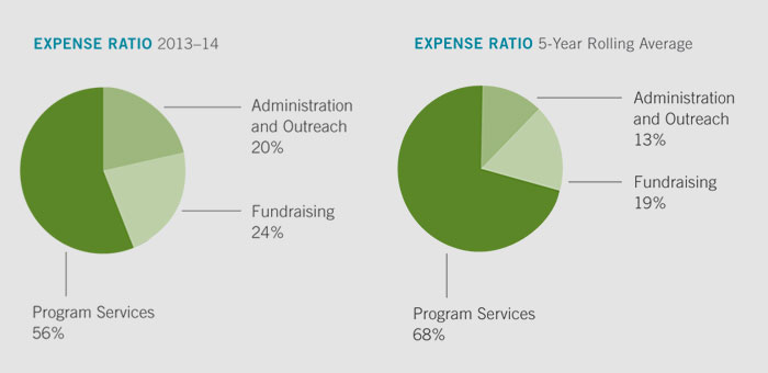 Expense Ratio 2013-14