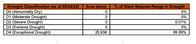 drought chart 6/23