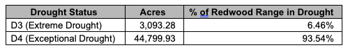 gs_drought_table_june2021